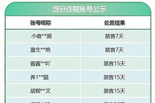 CBA第19轮最佳阵容：萨林杰 阿不都沙拉木 孙铭徽 方硕 姜伟泽