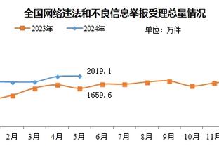 真是没有存在感！普尔半场出手3次命中1球 仅拿2分3助&外加3失误